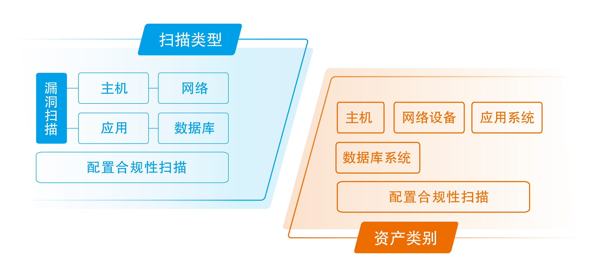 ©���������